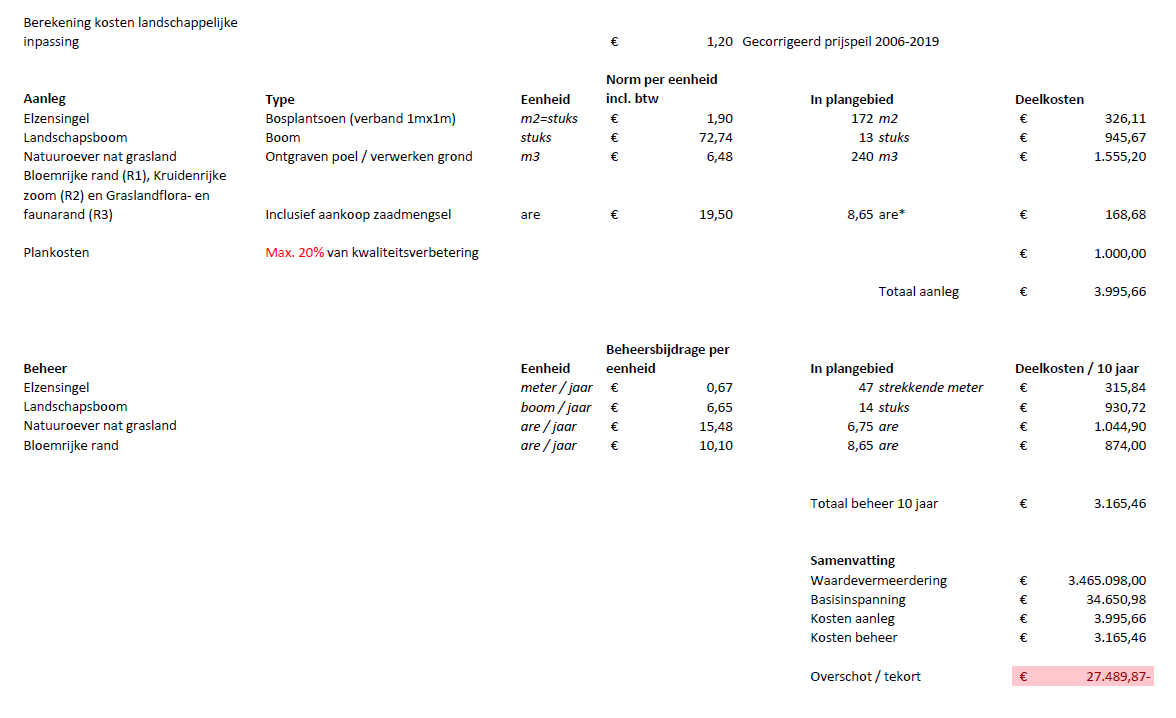 afbeelding "i_NL.IMRO.1723.bpbrabheer-VS01_0021.png"