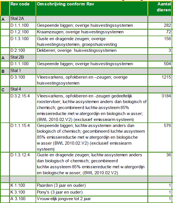 afbeelding "i_NL.IMRO.1728.WPG0063Busvelden1-VAST_0004.png"