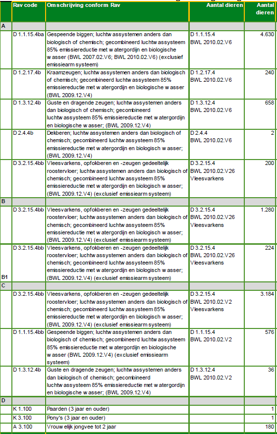 afbeelding "i_NL.IMRO.1728.WPG0063Busvelden1-VAST_0008.png"