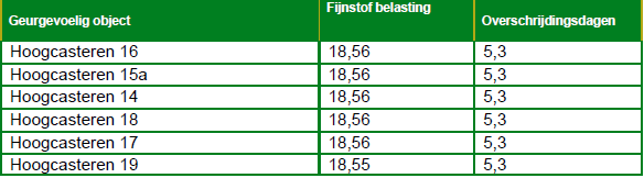 afbeelding "i_NL.IMRO.1728.WPG0063Busvelden1-VAST_0012.png"