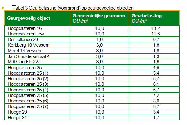 afbeelding "i_NL.IMRO.1728.WPG0063Busvelden1-VAST_0014.jpg"