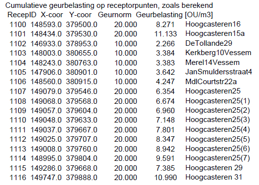 afbeelding "i_NL.IMRO.1728.WPG0063Busvelden1-VAST_0015.png"