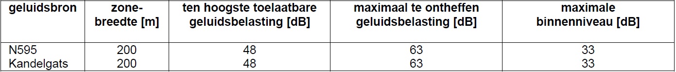 afbeelding "i_NL.IMRO.1729.BPValkenburgerwg30-VA01_0012.jpg"