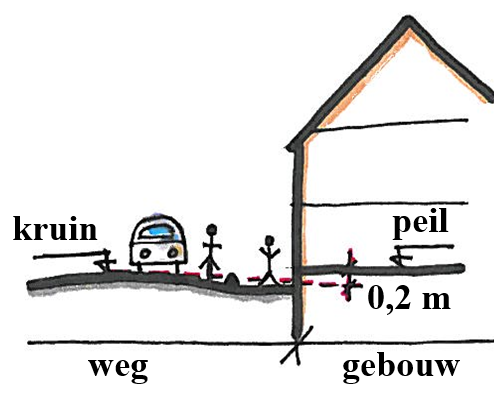 afbeelding "i_NL.IMRO.1729.BPValkenburgerwg30-VA01_0018.png"
