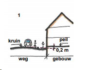 afbeelding "i_NL.IMRO.1729.BPfietsverbHLPS-VG01_0032.png"