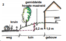 afbeelding "i_NL.IMRO.1729.BPfietsverbHLPS-VG01_0033.png"