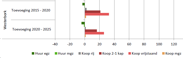 afbeelding "i_NL.IMRO.1731.AndeBoerbrinkWB-VST1_0013.png"