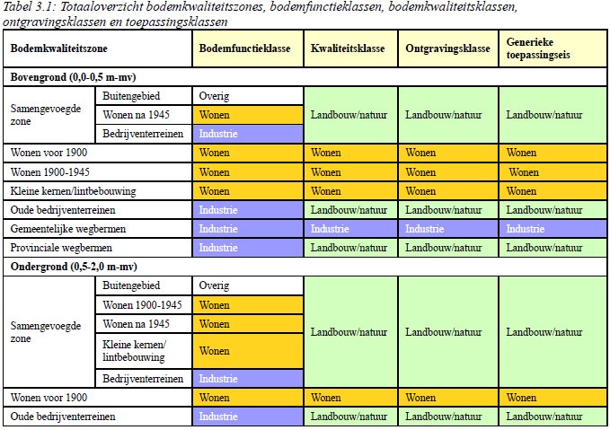 afbeelding "i_NL.IMRO.1731.BedrterreinBeilen-VAS1_0014.jpg"