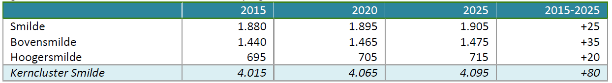 afbeelding "i_NL.IMRO.1731.ElzenlaanSmilde-VST1_0010.png"