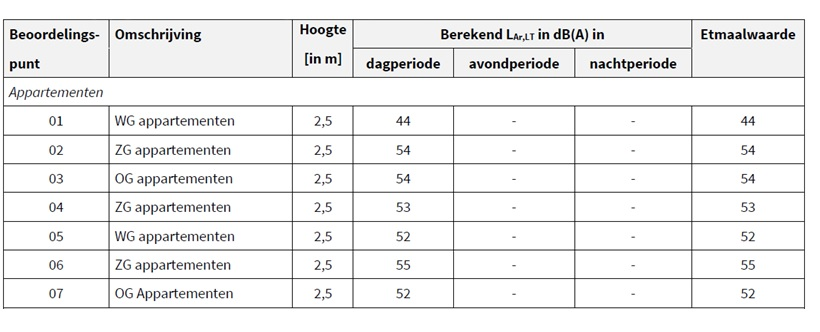 afbeelding "i_NL.IMRO.1731.JadeDeelgebiedDBE-VST1_0006.png"