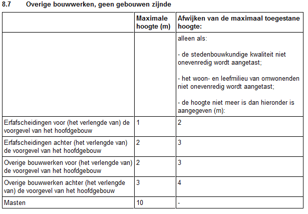 afbeelding "i_NL.IMRO.1734.0019ZTTNzettenhmmn-VSG1_0002.png"