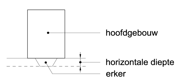 afbeelding "i_NL.IMRO.1734.0022ELSTbedrijfter-VSG2_0012.jpg"