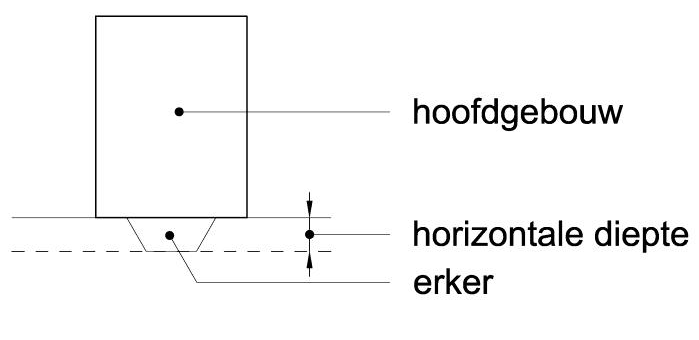 afbeelding "i_NL.IMRO.1734.0105ELSTrwzuid1tm5-VSG2_0008.png"