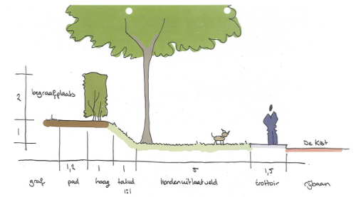 afbeelding "i_NL.IMRO.1734.0109ELSTbegraafpl-ONHE_0006.png"