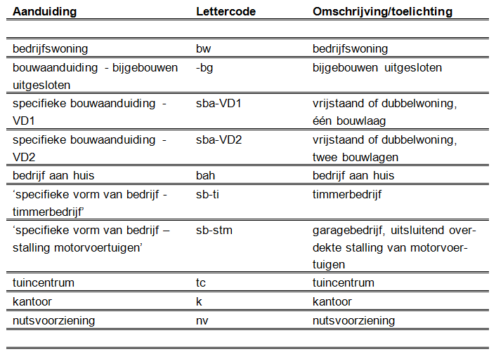 afbeelding "i_NL.IMRO.1734.0148ZTTNvgplan2013-ONHE_0022.png"