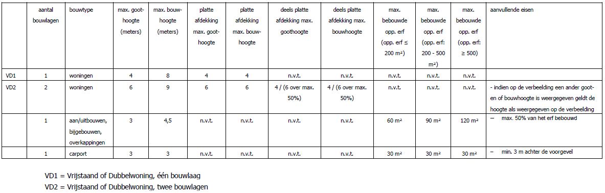 afbeelding "i_NL.IMRO.1734.0148ZTTNvgplan2013-ONHE_0026.jpg"