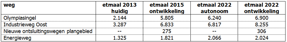 afbeelding "i_NL.IMRO.1734.0168ELSTspoorallee-VSG1_0011.png"