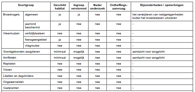 afbeelding "i_NL.IMRO.1734.0175HERVwilbr4tm14-VSG1_0006.jpg"