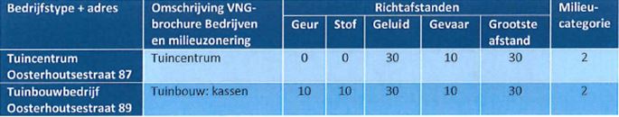 afbeelding "i_NL.IMRO.1734.0240OOSTpeperstr-VSG1_0013.jpg"