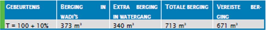 afbeelding "i_NL.IMRO.1734.0240OOSTpeperstr-VSG1_0022.jpg"