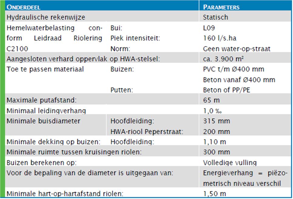 afbeelding "i_NL.IMRO.1734.0240OOSTpeperstr-VSG1_0023.jpg"