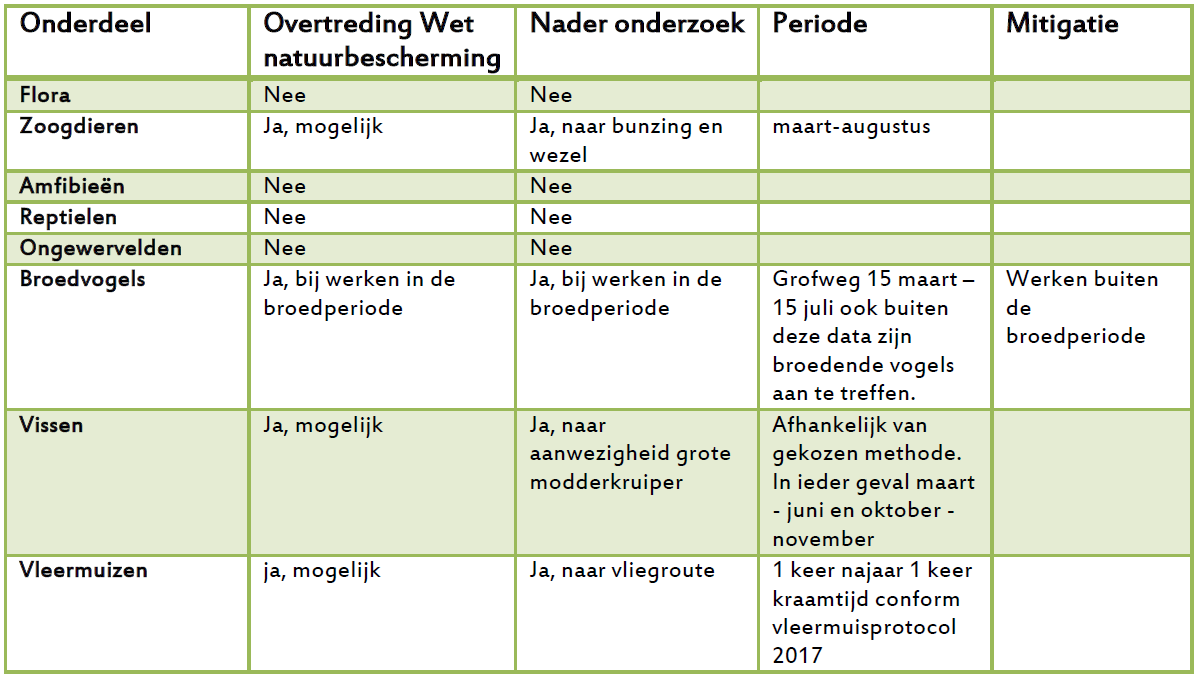 afbeelding "i_NL.IMRO.1734.02494HERVtuynvlime-VSG1_0023.png"