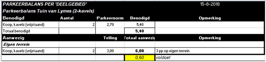 afbeelding "i_NL.IMRO.1734.02494HERVtuynvlime-VSG1_0027.jpg"