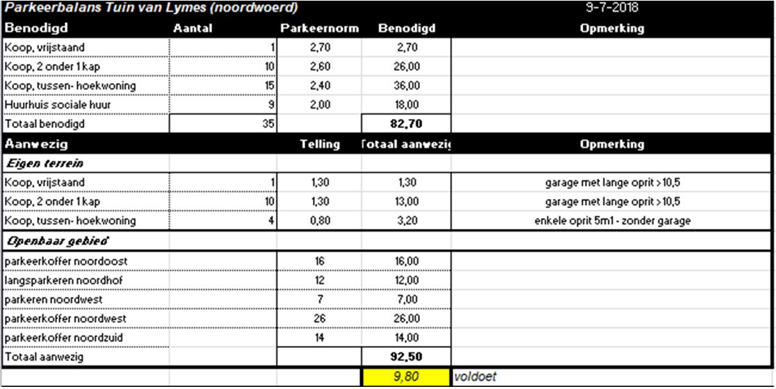 afbeelding "i_NL.IMRO.1734.02494HERVtuynvlime-VSG1_0028.jpg"