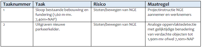 afbeelding "i_NL.IMRO.1734.0254ELSTeuroplzuid-VSG1_0005.png"