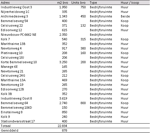 afbeelding "i_NL.IMRO.1734.0256ELSTspooralher-VSG1_0005.png"