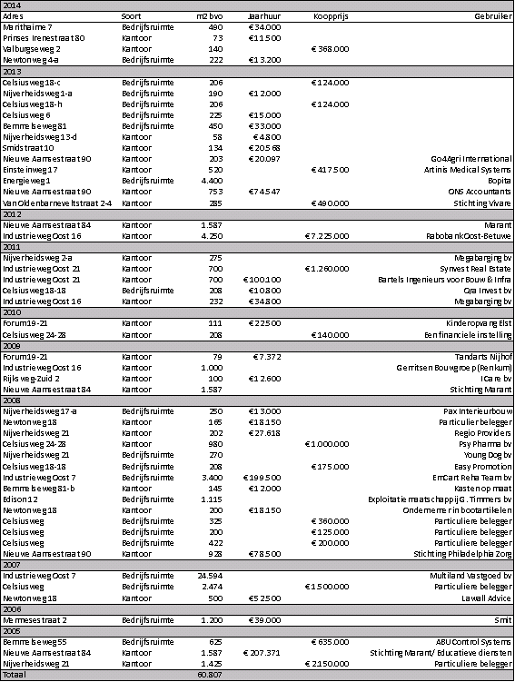 afbeelding "i_NL.IMRO.1734.0256ELSTspooralher-VSG1_0007.png"