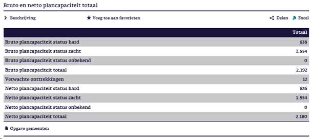 afbeelding "i_NL.IMRO.1734.0257ELSTceintnwaam-VSG1_0010.png"