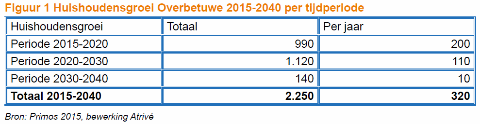 afbeelding "i_NL.IMRO.1734.0257ELSTceintnwaam-VSG1_0011.png"