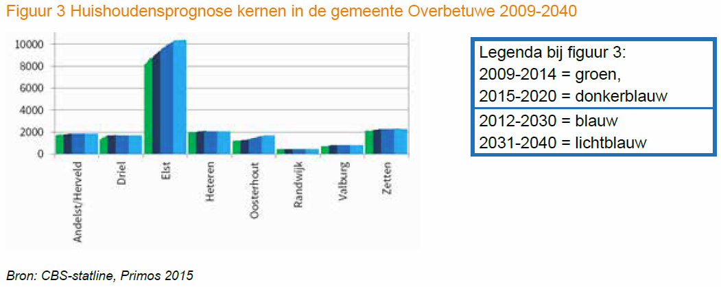 afbeelding "i_NL.IMRO.1734.0257ELSTceintnwaam-VSG1_0012.png"