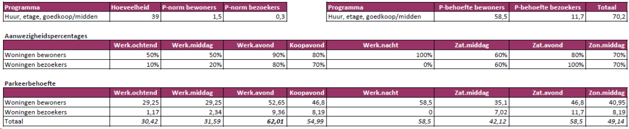 afbeelding "i_NL.IMRO.1734.0257ELSTceintnwaam-VSG1_0015.png"