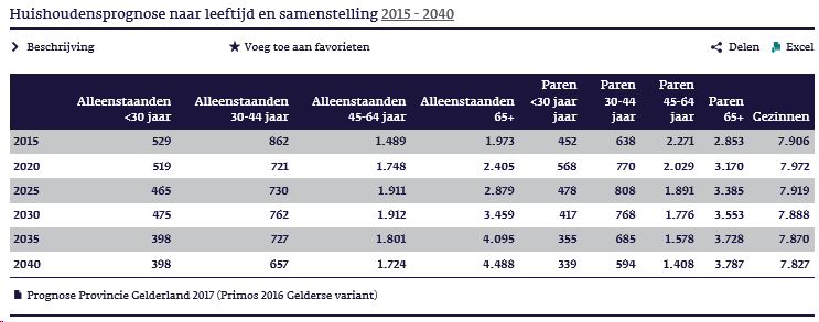 afbeelding "i_NL.IMRO.1734.0258ELSTregenboog-VSG1_0008.png"