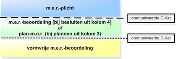 afbeelding "i_NL.IMRO.1734.0281ELSTspoorkrwtw-VSG1_0014.png"