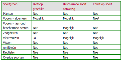 afbeelding "i_NL.IMRO.1734.0286HERVmfcdehoend-VSG1_0008.png"