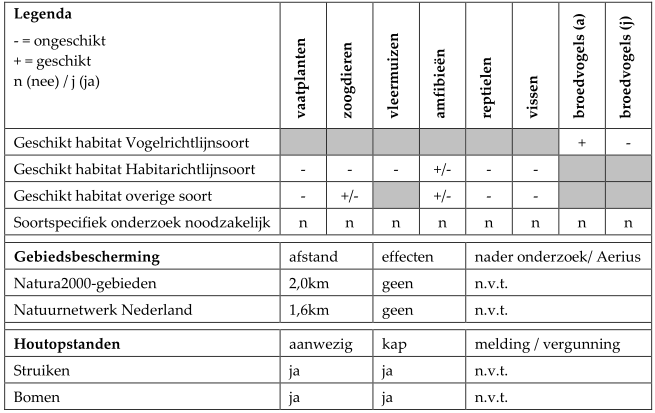 afbeelding "i_NL.IMRO.1734.0287HERVhfdstrong-VSG1_0016.png"