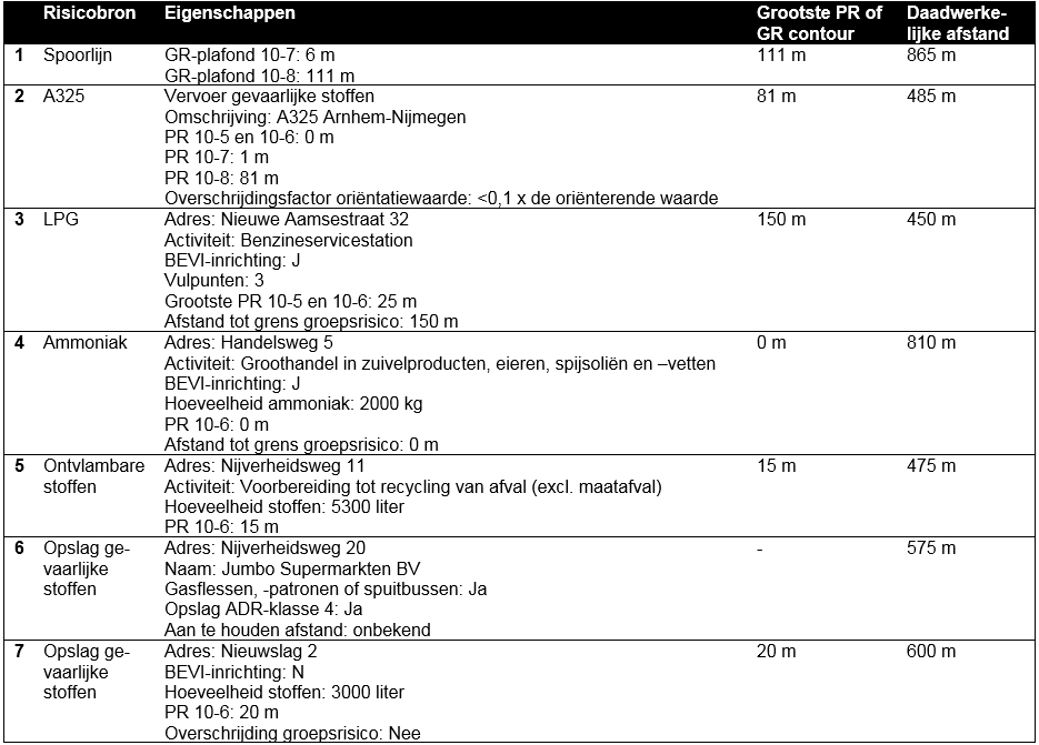 afbeelding "i_NL.IMRO.1734.0288VGP2018-VSG1_0025.png"