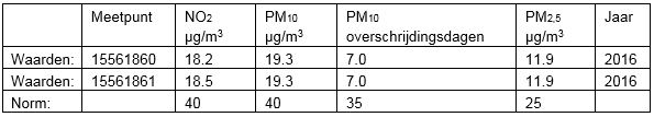 afbeelding "i_NL.IMRO.1734.0290BUITbredeweg69-VSG1_0006.png"