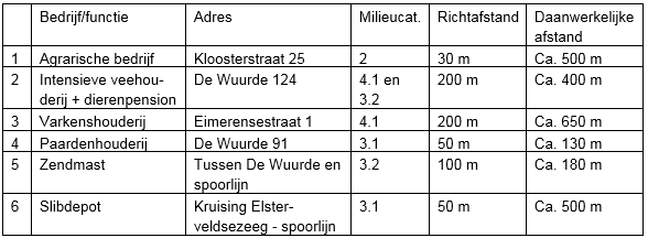 afbeelding "i_NL.IMRO.1734.0292BUITwuurde112-VSG1_0010.png"