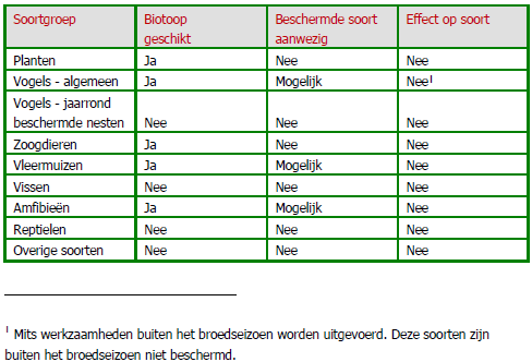 afbeelding "i_NL.IMRO.1734.0296ELSTobc-VSG1_0013.png"