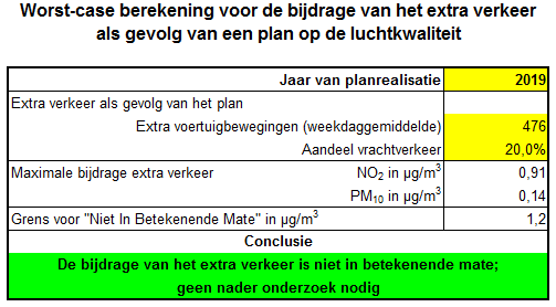 afbeelding "i_NL.IMRO.1734.0308ELSTbmlsewg108-VSG1_0005.png"
