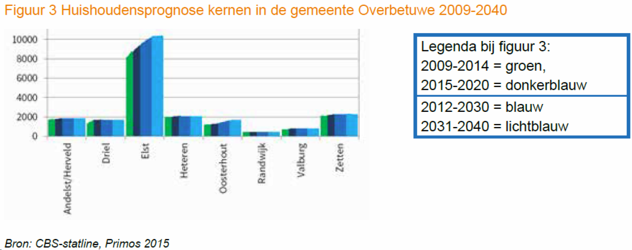afbeelding "i_NL.IMRO.1734.0314ELSTvierslag-VSG1_0010.png"