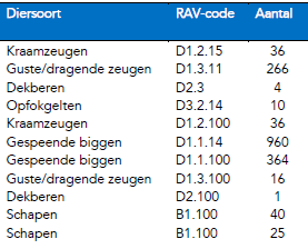 afbeelding "i_NL.IMRO.1734.0322BUITaamsepad2-VSG1_0005.png"