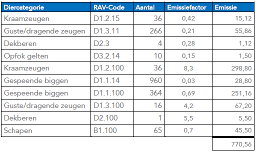 afbeelding "i_NL.IMRO.1734.0322BUITaamsepad2-VSG1_0011.png"