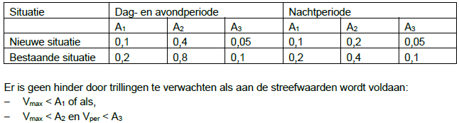 afbeelding "i_NL.IMRO.1734.0333ELSTrijnstate-VSG1_0018.png"