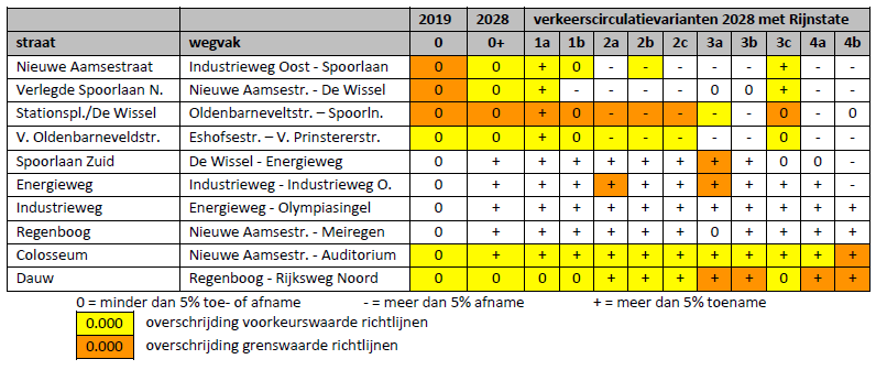 afbeelding "i_NL.IMRO.1734.0333ELSTrijnstate-VSG1_0019.png"