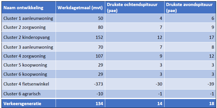 afbeelding "i_NL.IMRO.1734.0343DRIEBaltuss37-VSG1_0025.png"